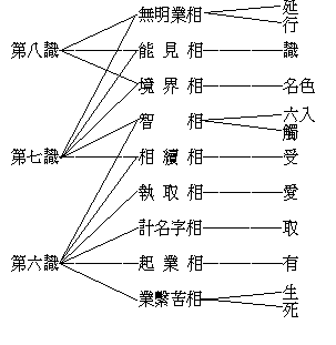 八识- 佛教百科 _佛教百科知识网站